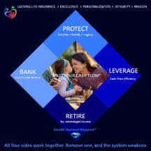 The Wealth Diamond Blueprint - A plan for the people you love