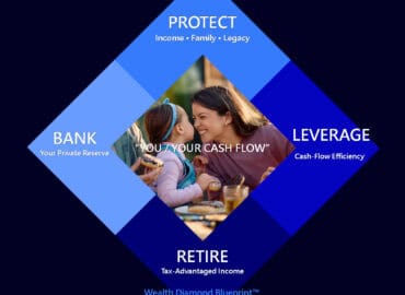 The Wealth Diamond Blueprint - A plan for the people you love