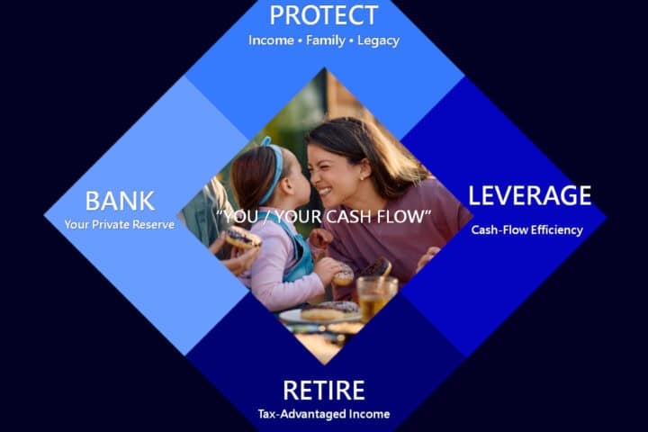 The Wealth Diamond Blueprint - A plan for the people you love